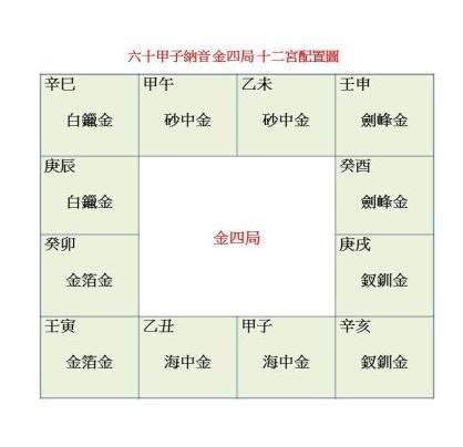 金四局|金四局怎么看自己的金 金四局详细介绍